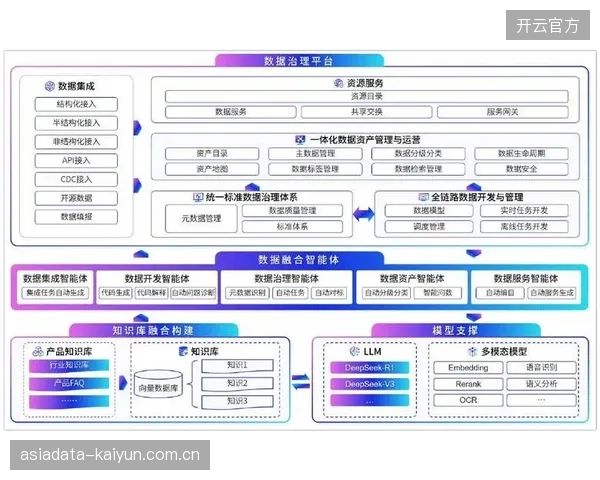 升级周期内 技术服务商优化数据可视化交互提升体验